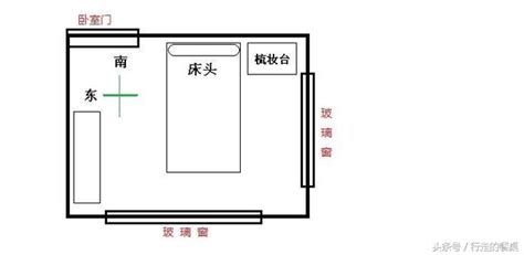 床頭朝向怎麼看|床與床頭擺放禁忌詳解（附床頭方向圖、床擺放位置圖）